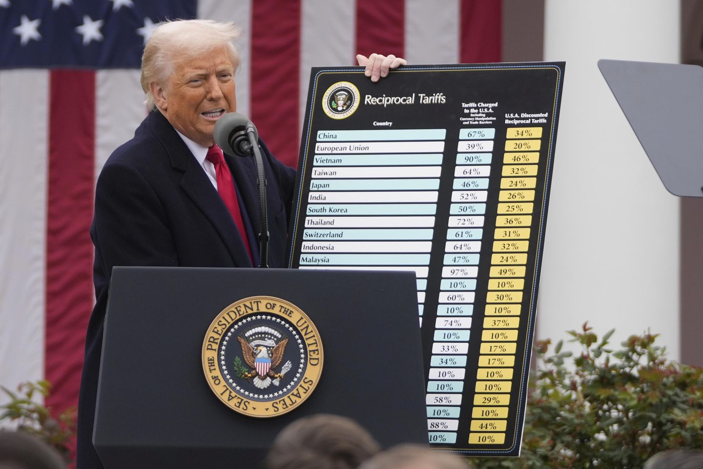 U.S. trade court rules against Trump's 'liberation day' tariffs